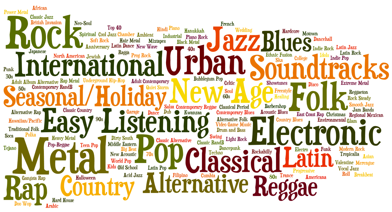 Consultoria Recomenda: Discos representativos de estilos diversos